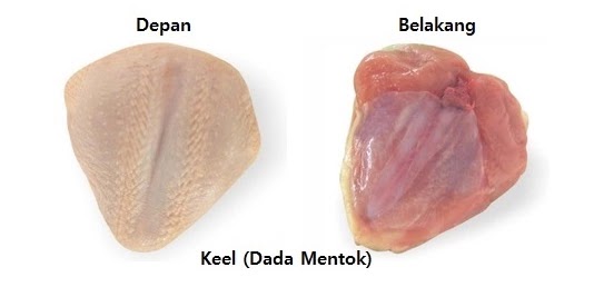 Keel Chicken McD Keel Chicken McD