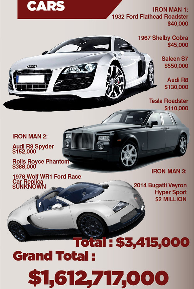 toyhaven Counting the cost of being Iron Man