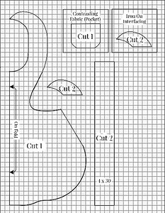 Dikis Kaliplari Ve Patronlari Mutfak Onlugu Kaliplari Yapilisi