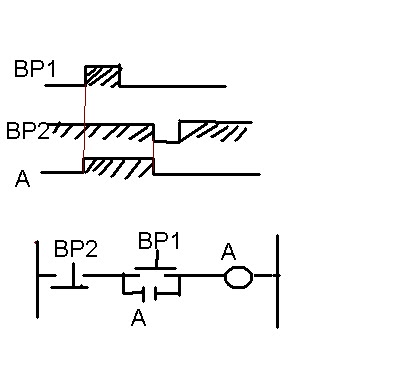 special forces: diagramas de tiempo