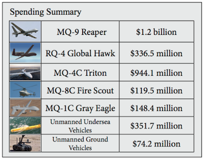 american taxpayers and their investment in drone warfare