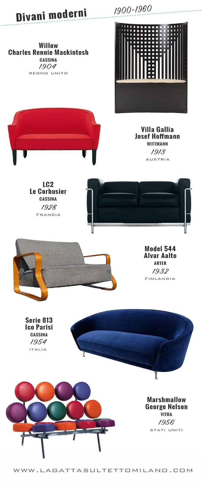 L'evoluzione del divano da Versailles ai nostri giorni infografica divani moderni