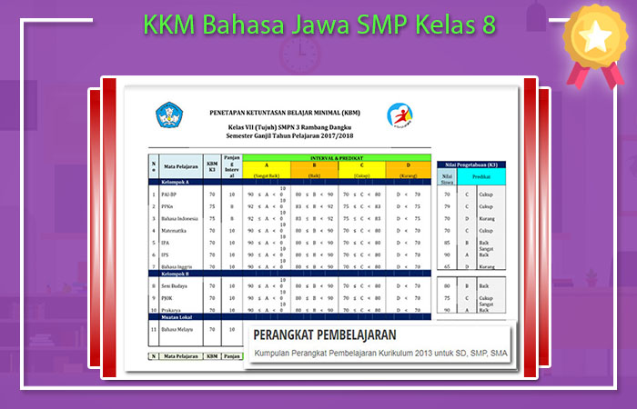 Kkm Bahasa Jawa Smp K13