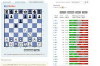 365Chess.com Biggest Online Chess Games Database