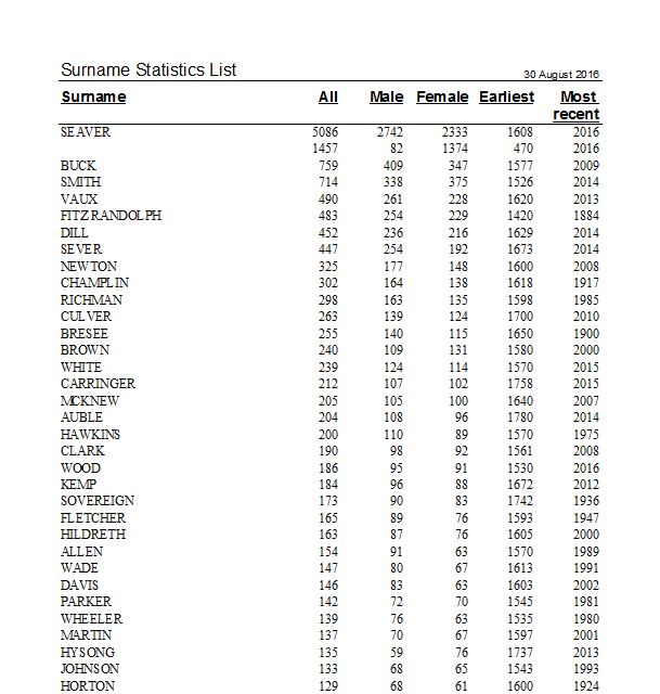 Genea-Musings: Saturday Night Genealogy Fun -- How Many Surnames in ...