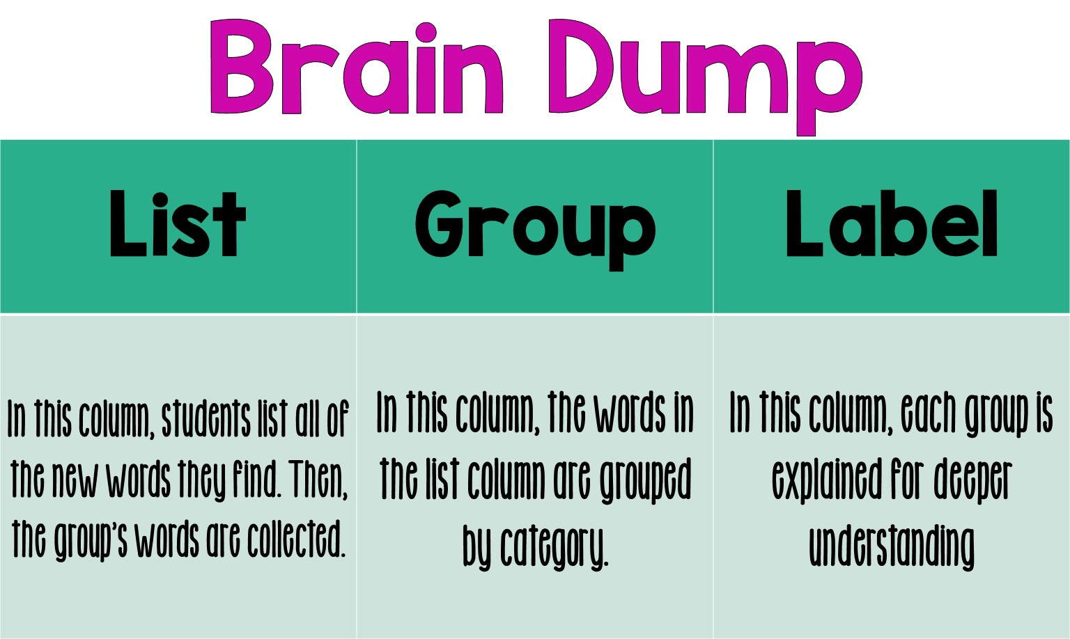 Five Effective Techniques for Teaching Vocabulary Classroom Tested