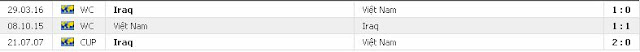 Tip kèo miễn phí Việt Nam vs Iraq, 20h30 ngày 8/1/2019 Iraq2