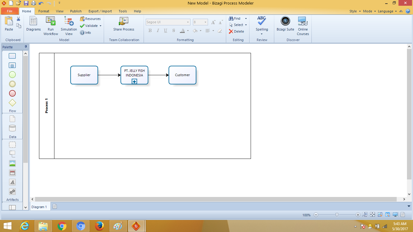 Enterprise Resource Planning : UPERP9T04C - Membuat bizagi 5 level