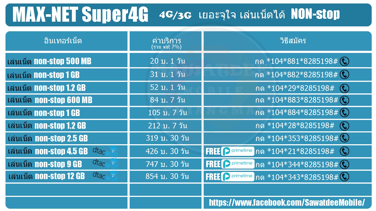 โปรเน็ตดีแทค DTAC NET