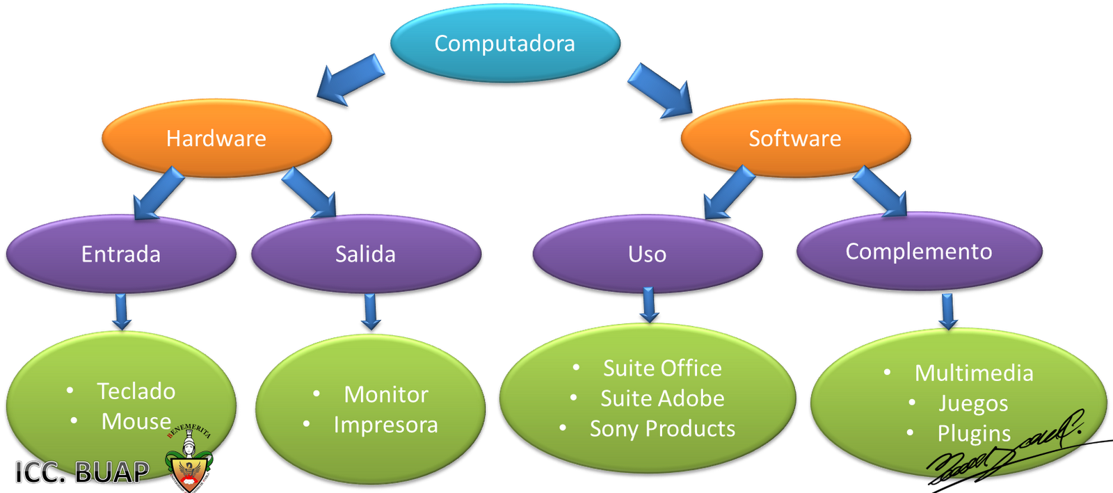 Idea diagrams. Informational diagram. Diagram ideas.