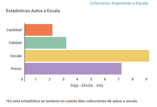 Colecciones Argentinas Autos Deportivos De Leyenda