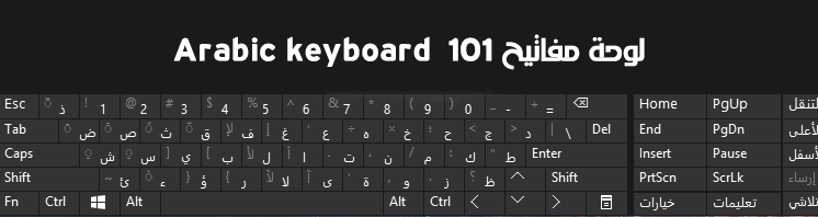 تعرف على الفروق بين Arabic keyboard لوحة المفاتيح 101 و 102 AZERTY ببساطة
