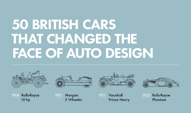 Image: 50 British Cars that Changed The Face of Auto Design
