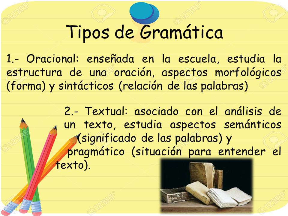 " El Fantástico Mundo de la Gramática" ¿Cuántos tipos de Gramática hay?