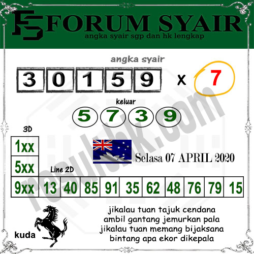 Prediksi Jowo Pools Sd Selasa Archives Prediksi Togel Hari Ini Sgp Sd Hk Malam Ini Jitu Jp