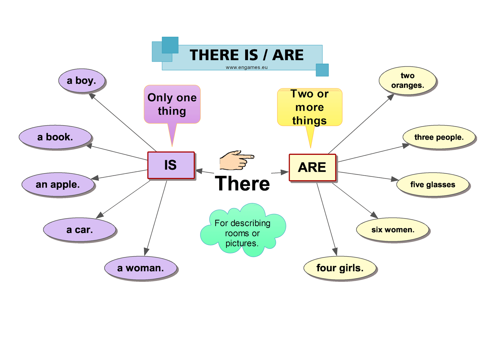 there is there are