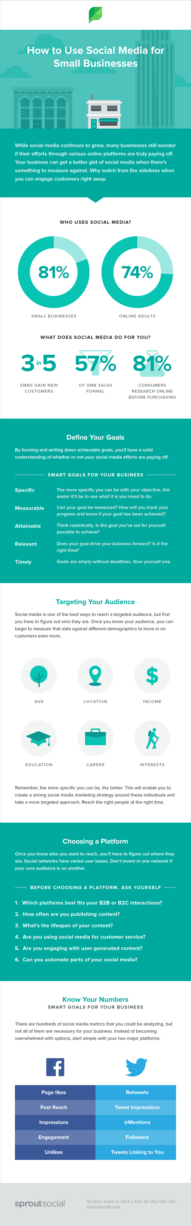 Social Media Marketing For Your Company: Think Strategic, Not Scattered