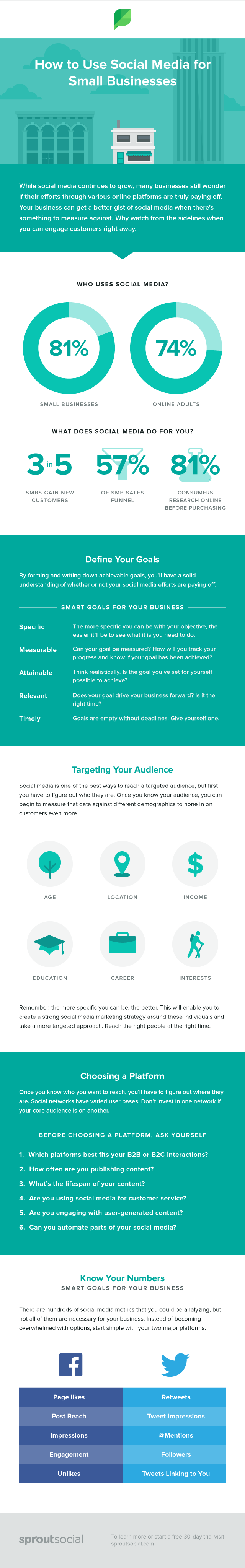 How to Use Social Media for Small Business - #infographic Social Media Marketing For Your Company: Think Strategic, Not Scattered