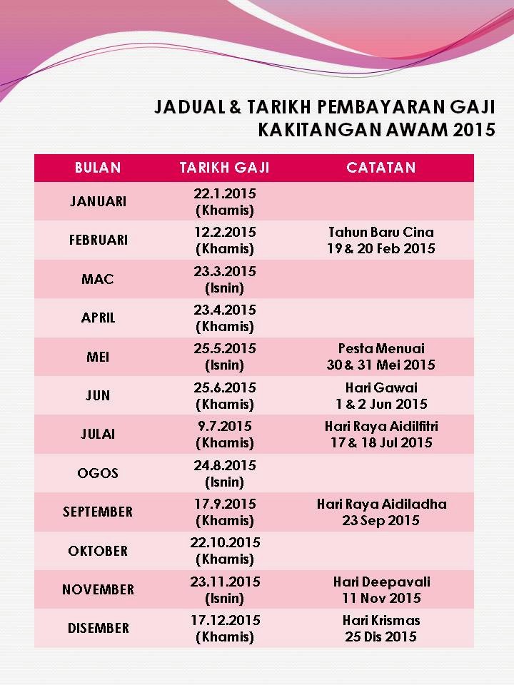 Jadual Gaji 2015