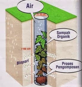 Biopori, lubang kecil yang bermanfaat atasi banjir