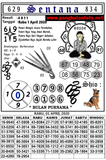 Prediksi Syair Hk 1 April 2020 Syair Togel Hk Pangkalantoto Prediksi Syair Hk 1 April 2020 Syair Togel Hk Pangkalantoto