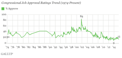 Who's Missing? Voting and Not Voting in American Congress
