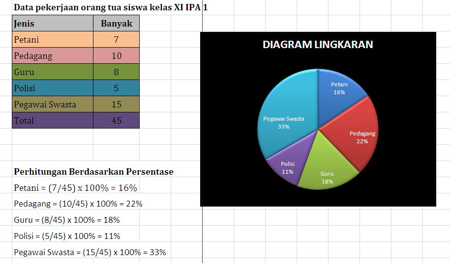 ANGELA LISTIAWATI MacamMacam Diagram