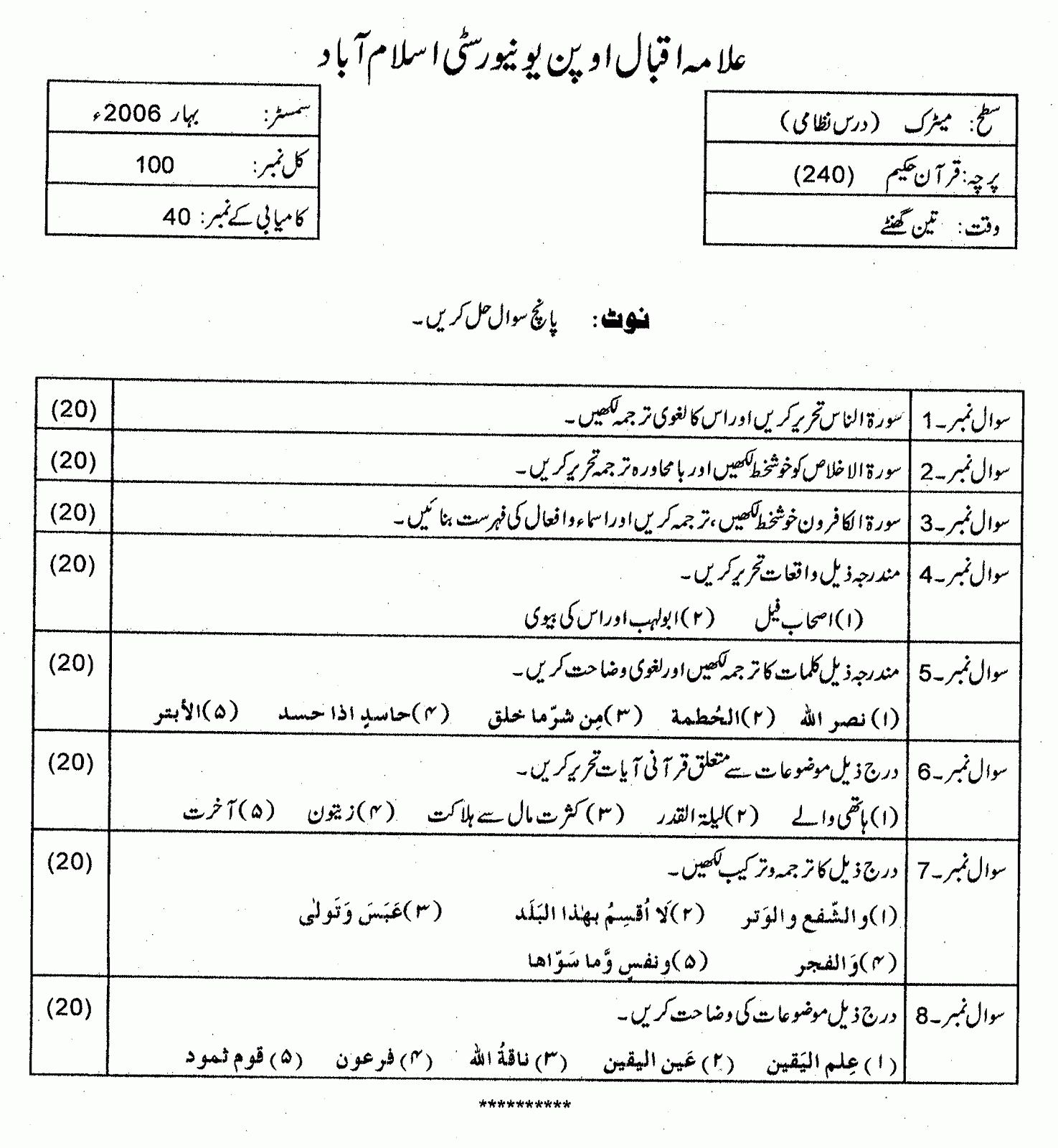 Assignment paper aiou image