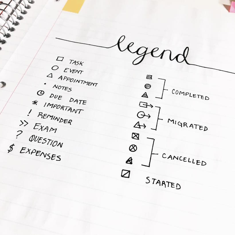 Contoh Bullet Journal Key 1