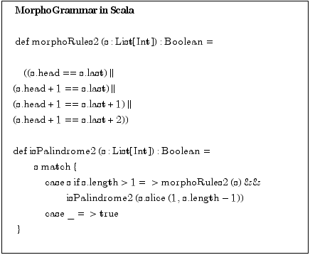 Rudy's Diamond Strategies: A Morphic Palindrome Grammar and its Program