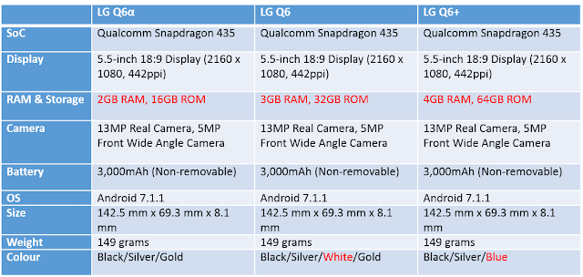 LG Q6