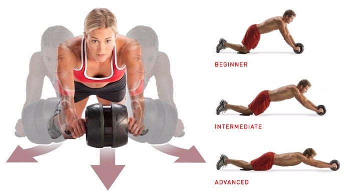 NUTRIWEB.ES: Rueda abdominal. Como funciona, beneficios y mas!