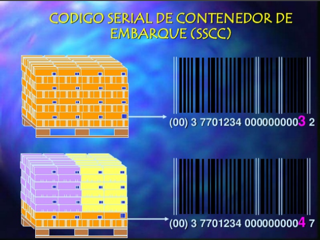 SISTEMAS DE CODIFICACIÓN INTERNACIONAL DE PRODUCTOS: SSCC