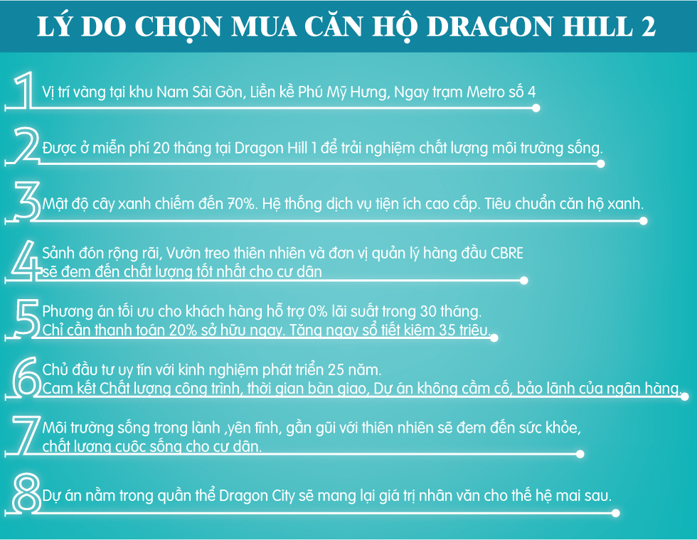 Căn Hộ Dragon Hill 2
