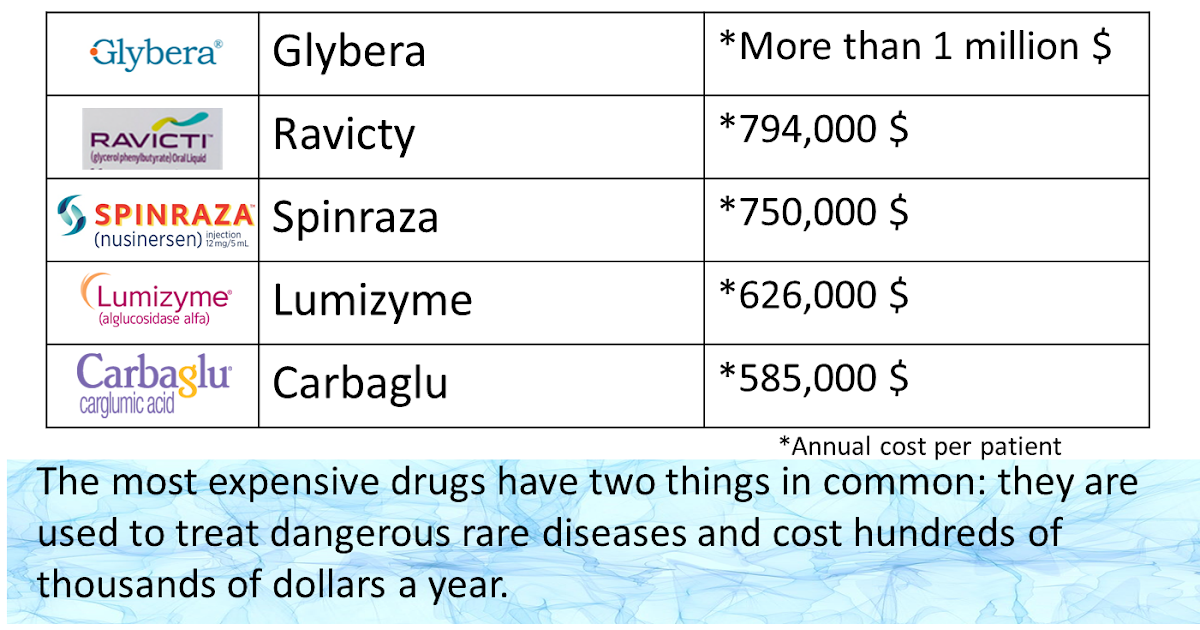 Be expensive перевод. Expensive comparative. Be hungry be foolish. Be expensive перевод. Strimvelis препарат.