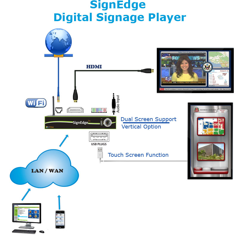 SignEdge Digital signage software with builtin content integration