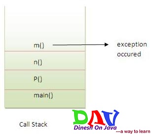 Exception propagation