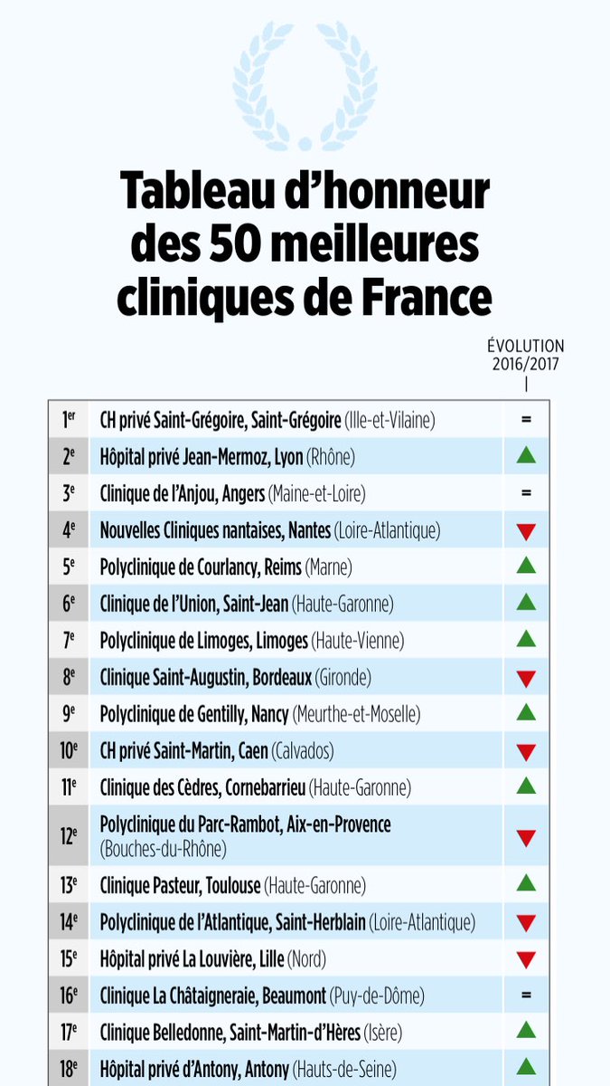 clinique saint gregoire France news collections