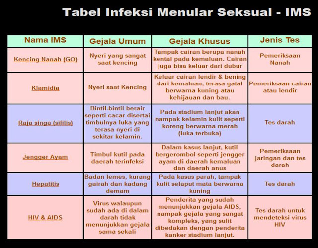 Apa itu HIV dan AIDS?: Seri Kenali IMS (Infeksi Menular Seksual)