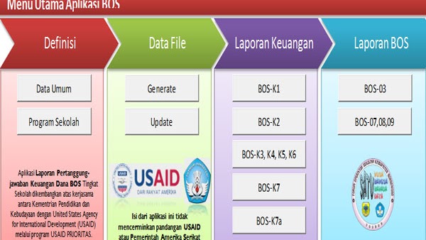 Format K7A Terbaru / Aplikasi Kwitansi Bos Tahun 2016