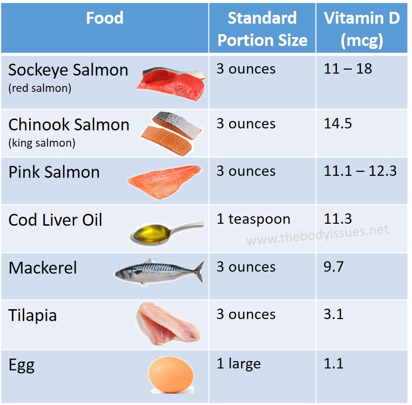 The Sunshine Vitamin Top Natural Food Sources of Vitamin D The Body