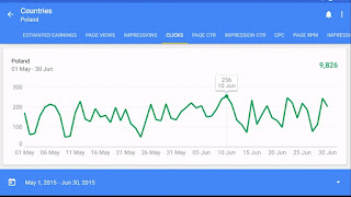 10 Cara Meningkatkan BPK Iklan Adsense Sesuai Pengalaman Blogger
