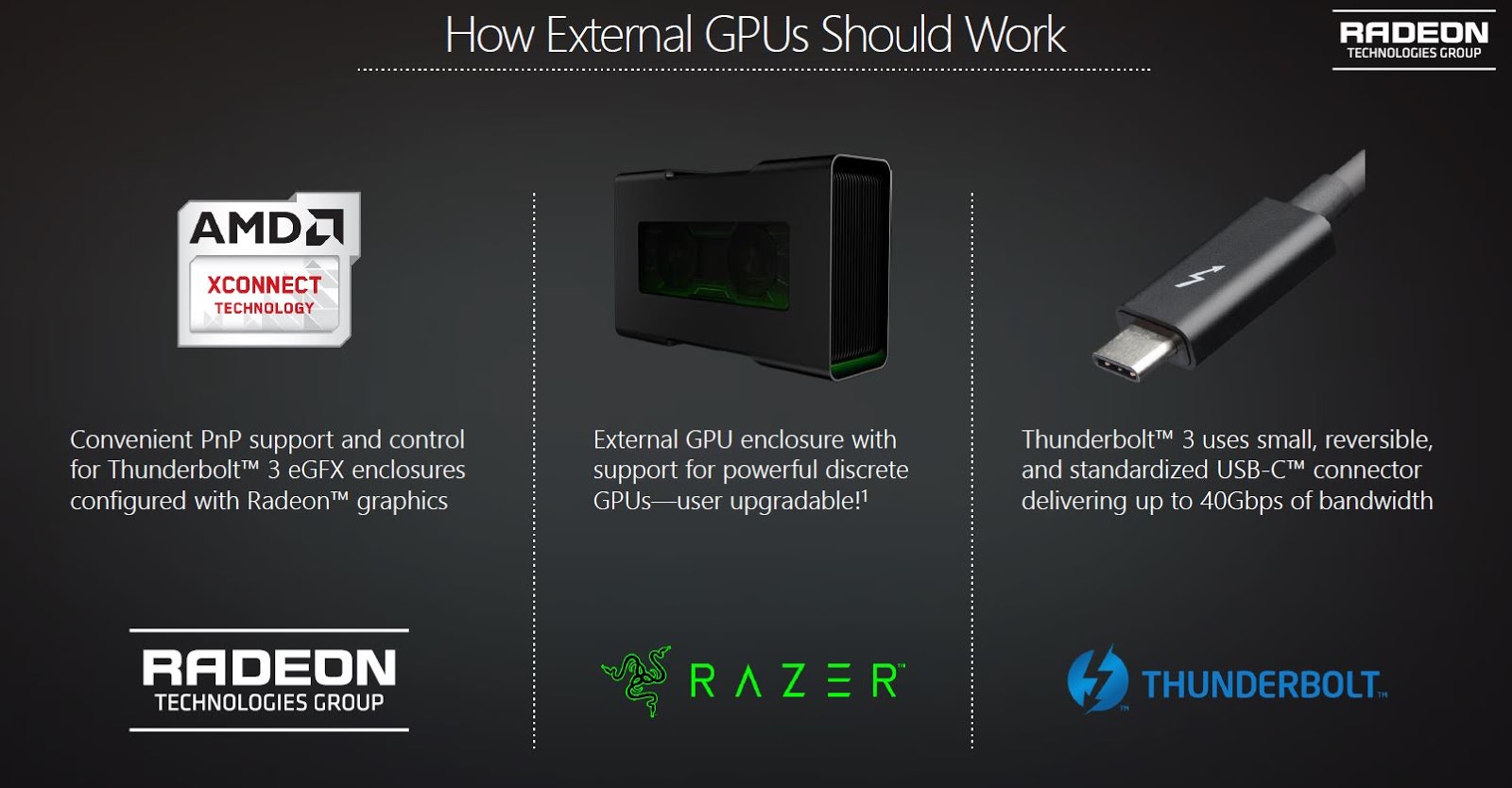 AMD Revolutionizes External GPUs for Notebooks with AMD XConnect ...