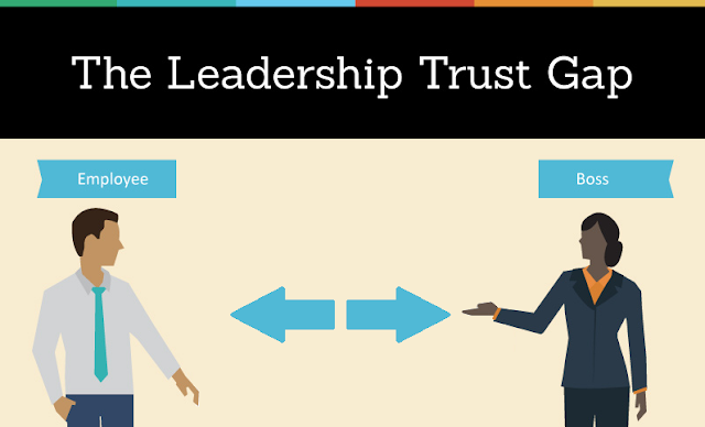 image: The Leadership Trust Gap