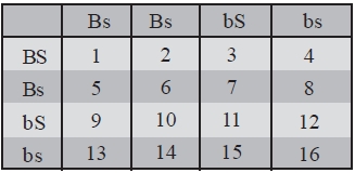 Soal Latihan Pewarisan Sifat Kumpulan Soal Pewarisan Sifat Dan Pembahasannya Pewarisan Sifat Smp Sharing Of Science