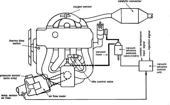 1985 Bmw 318i engine diagram #1