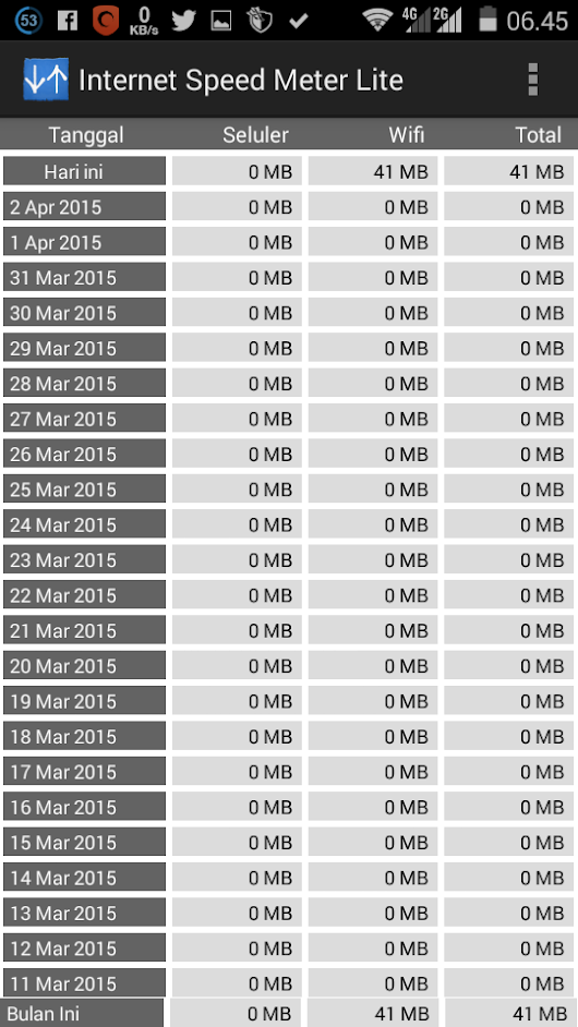 internet speed метер лацт internet speed метер лацт