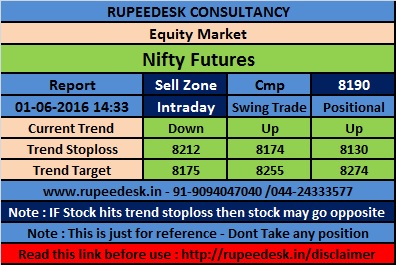 How to trade futures and options in nifty