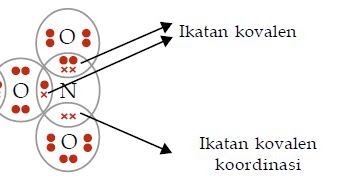 Pengertian Serta Contoh Ikatan Kovalen Koordinasi Dan Ikatan Logam Materiedukasi Com