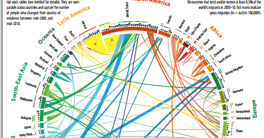 Weeks Population: Visualizing Global Migration Flows